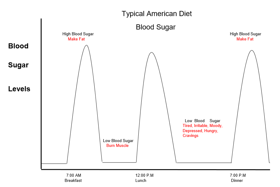 blood-sugar.png