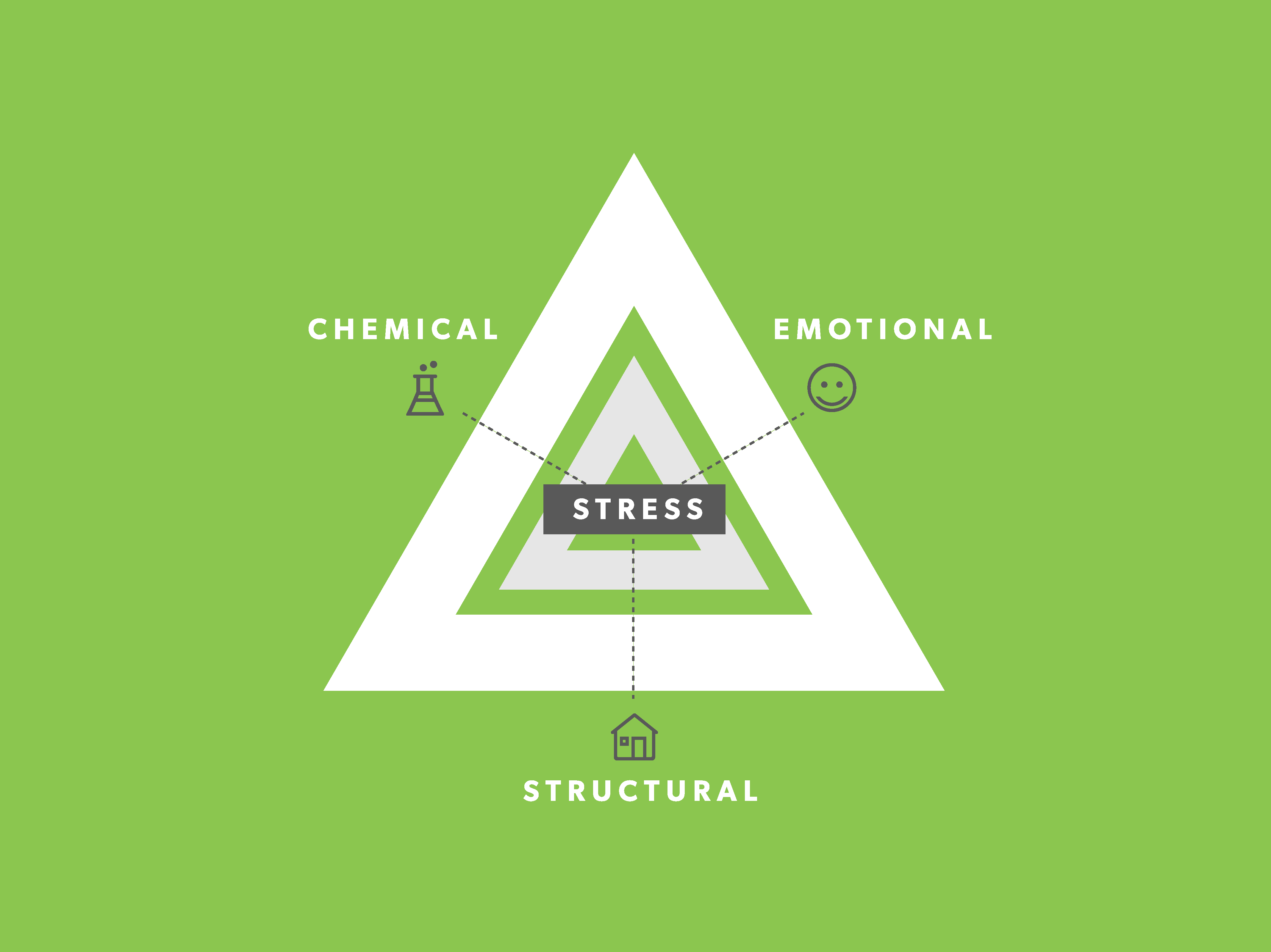 Is Stress Causing Your Symptoms? Treating Stress Beyond the Symptoms