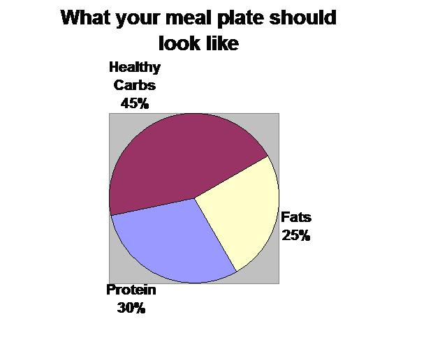 Meal_Plate.JPG