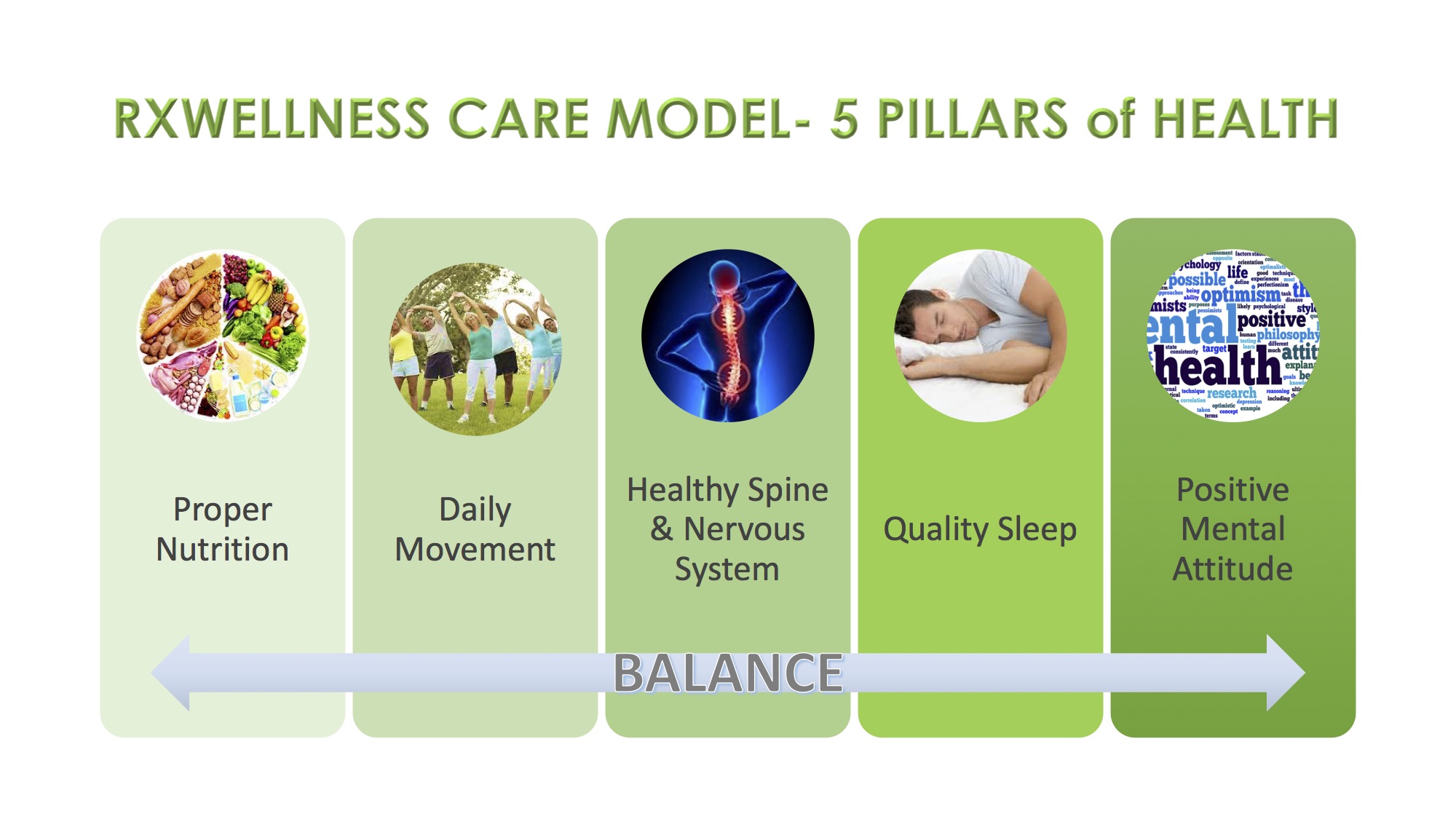 rxwellness care model
