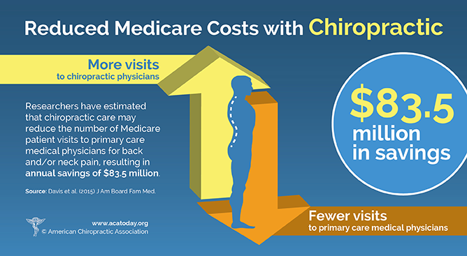 ACA_Infographic_Medicare_Costs.png