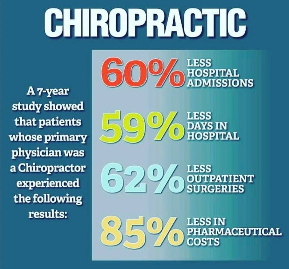 Benefits of a Chiropractor as a Primary Physician