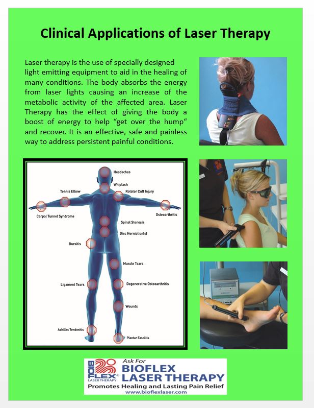 Laser Therapy Body Diagram