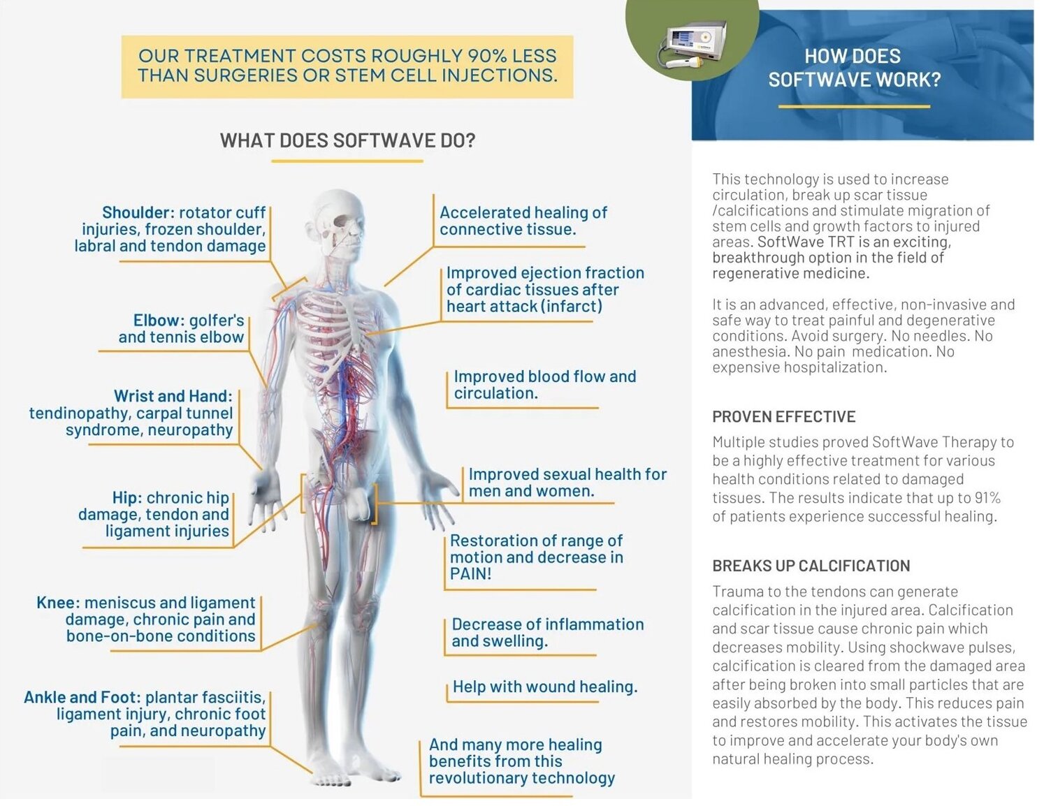 SoftWave Benefits