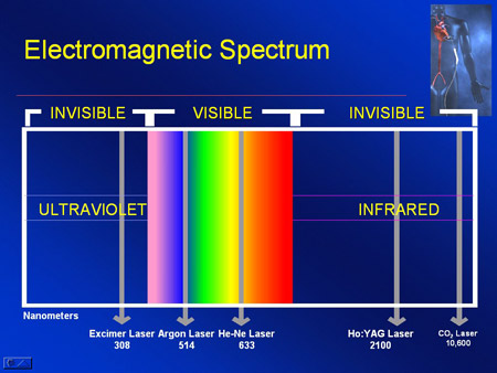 Tissue Healing and Low Level Laser Article