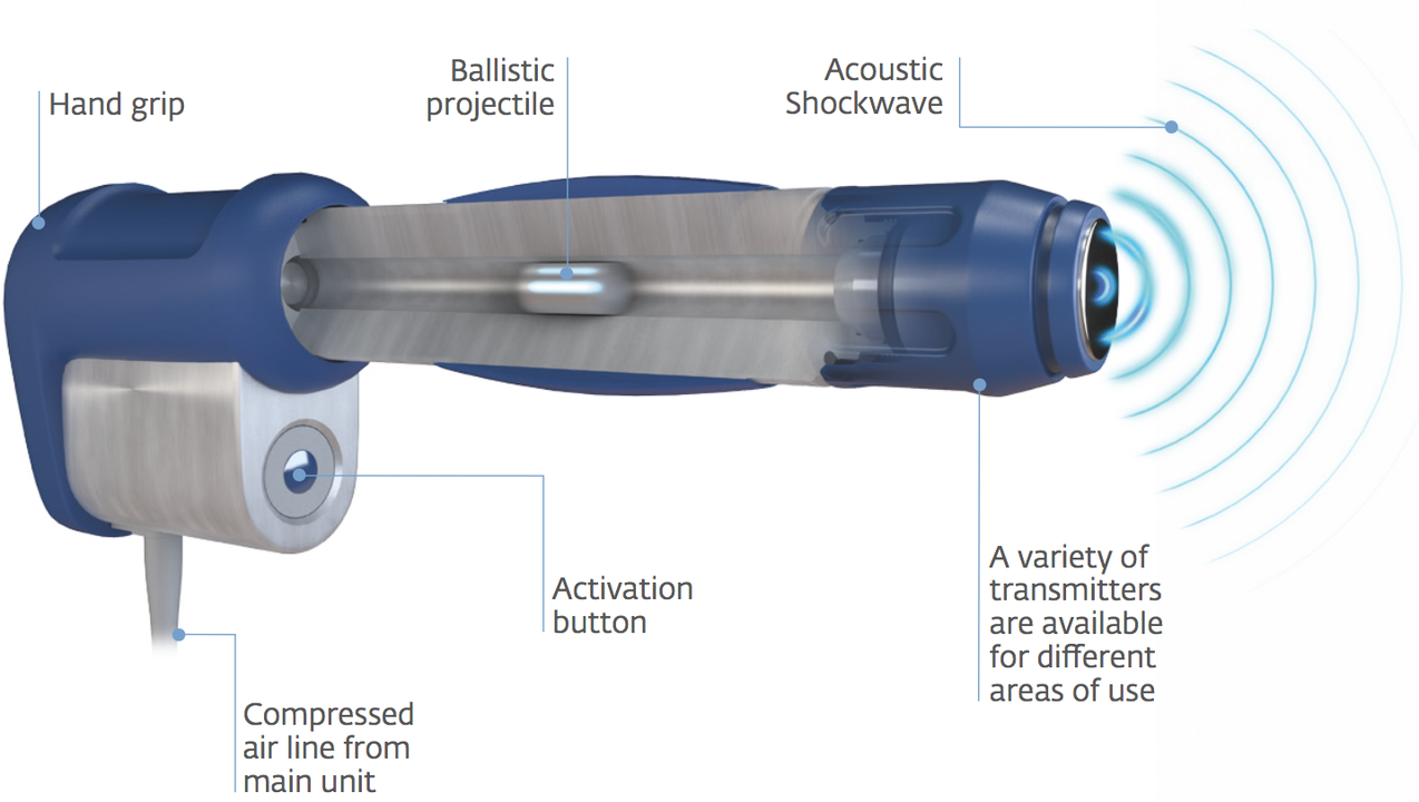 Radial Shockwave Applicator